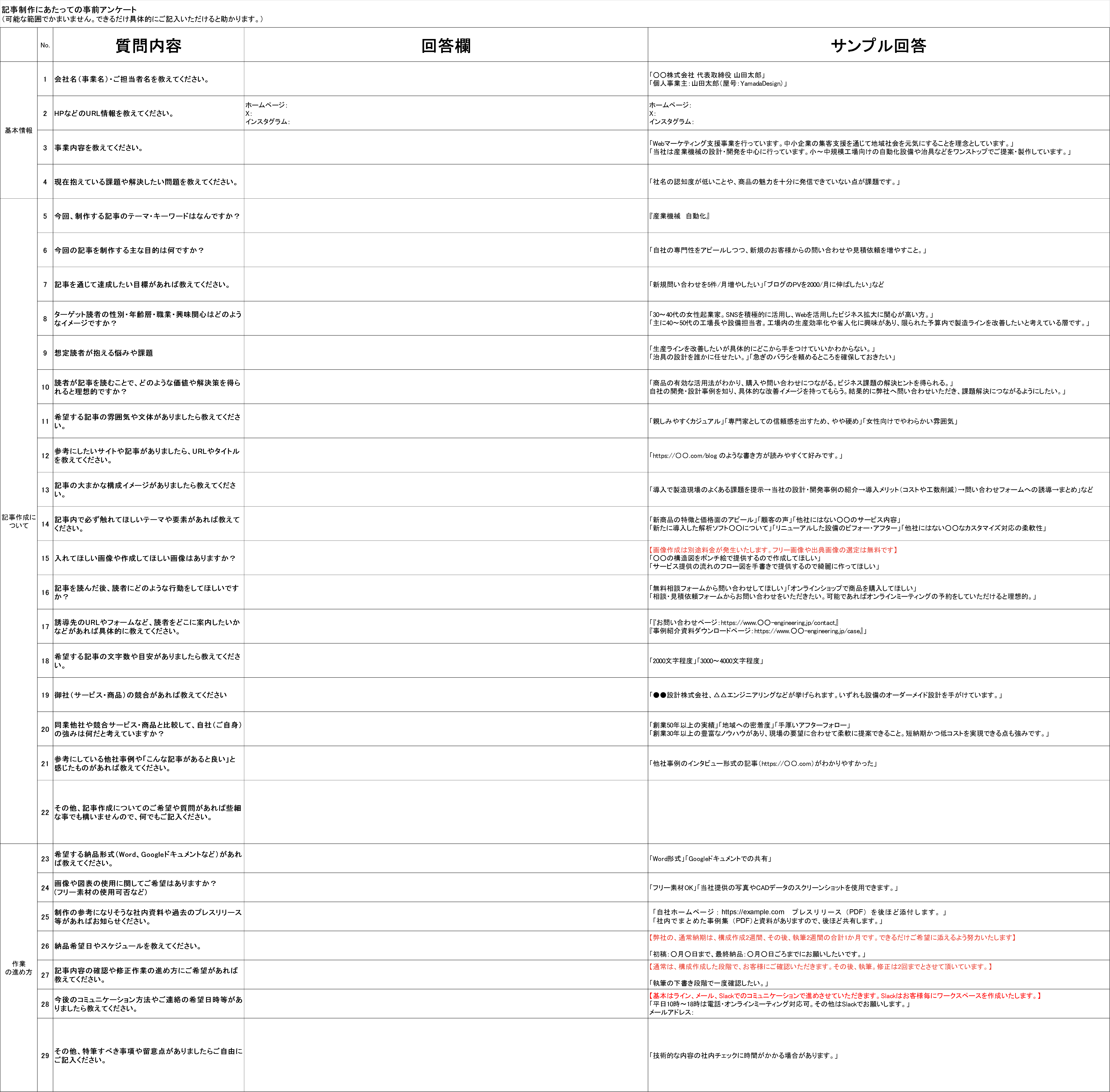 記事制作のアンケート