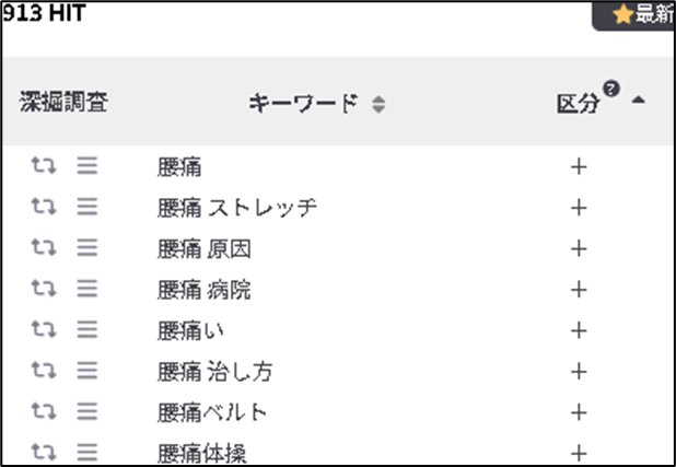 サジェストキーワードを抽出した画面