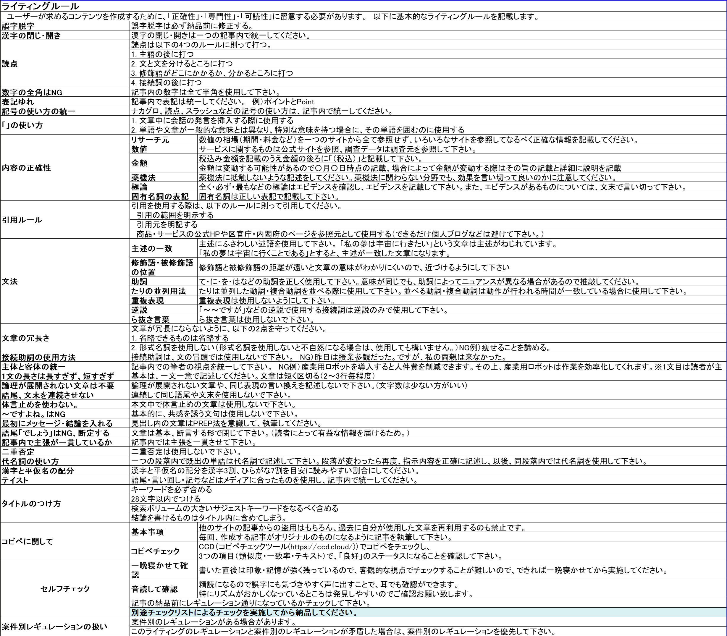 ライティングレギュレーション