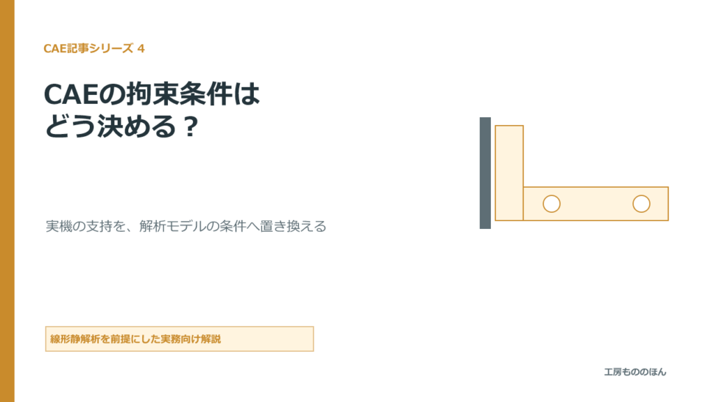 壁に取り付けたL字ブラケットとCAEの拘束条件を示す表紙図