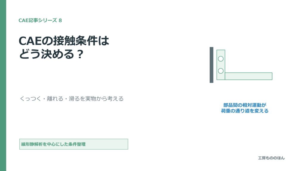 CAEの接触条件で、くっつく・離れる・滑るを検討する図