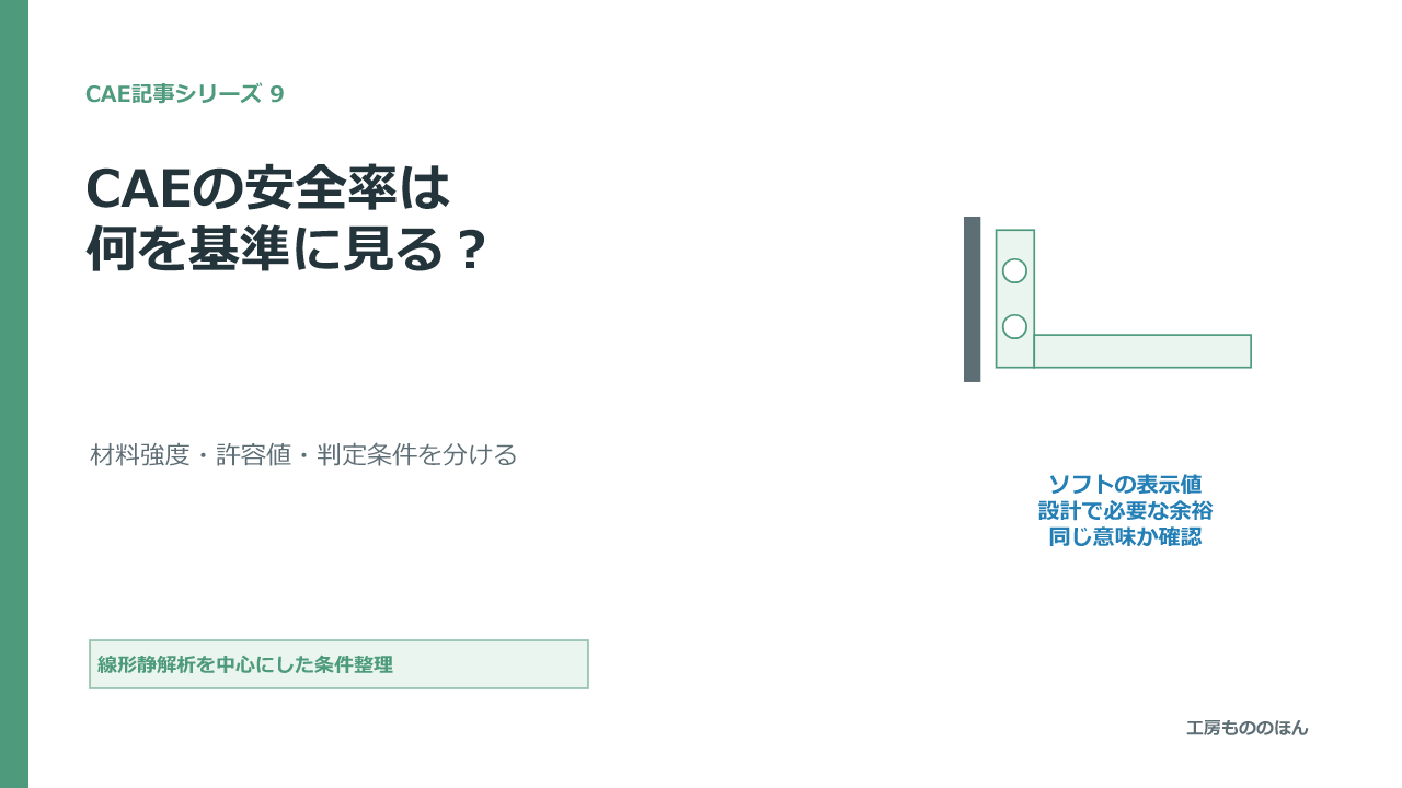 CAEの安全率を材料強度・許容値・判定条件に分ける図