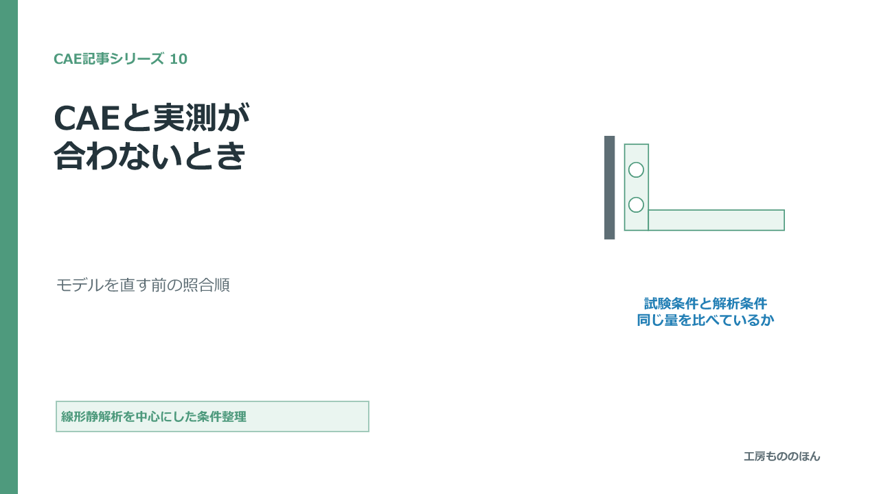 CAEと実測が合わないときの確認順序をまとめた図