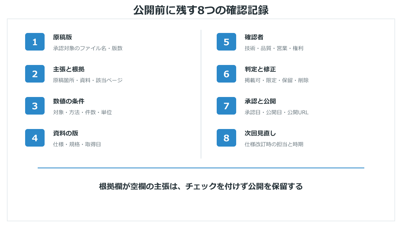 技術記事の公開前に残す原稿版、根拠、数値条件、確認者など8つの記録