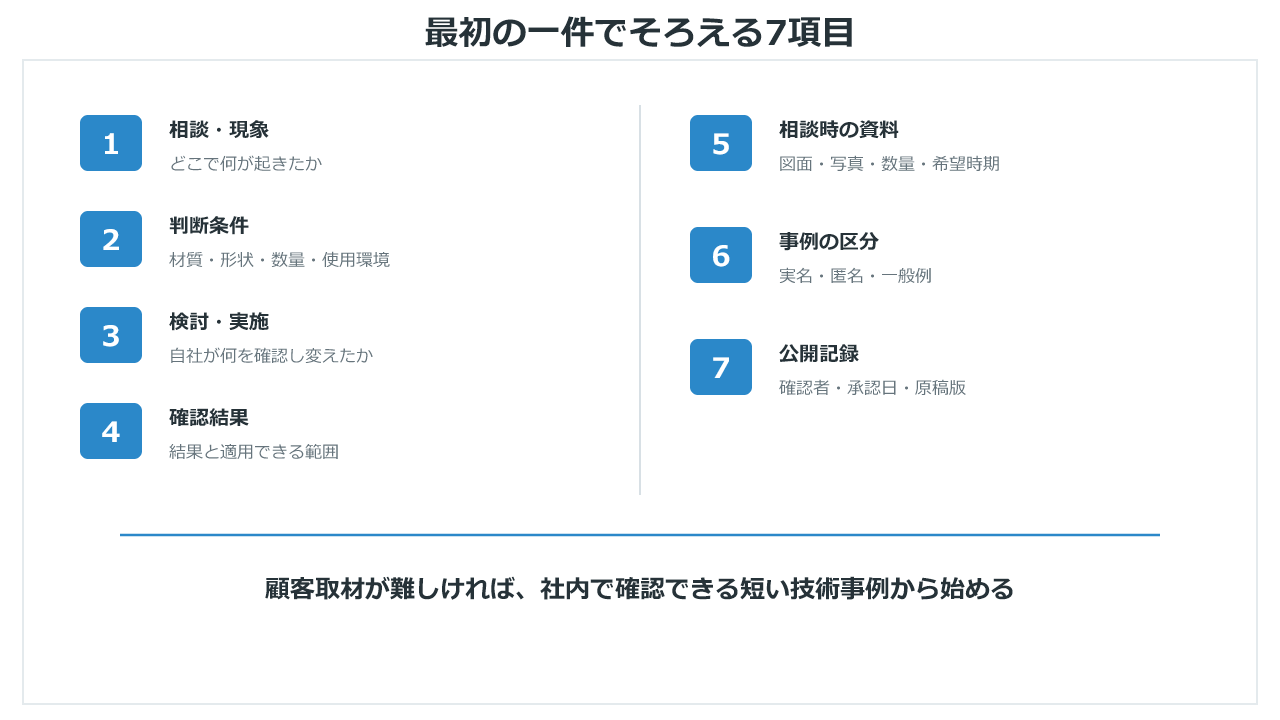 最初の技術事例を公開するための最小構成