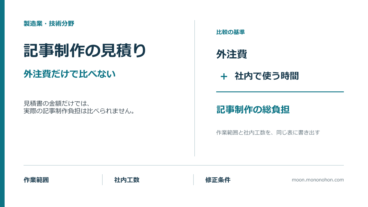 記事制作の見積りは外注費と社内工数を合わせて比べる